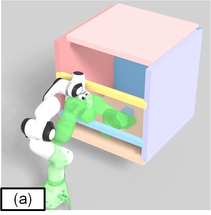 Single-arm Cage scenario