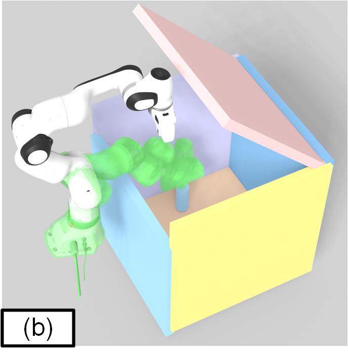 Single-arm Box scenario